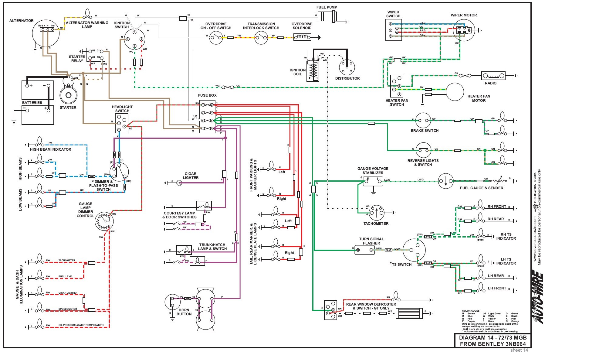 mgb gt wiring diagram - Wiring Diagram