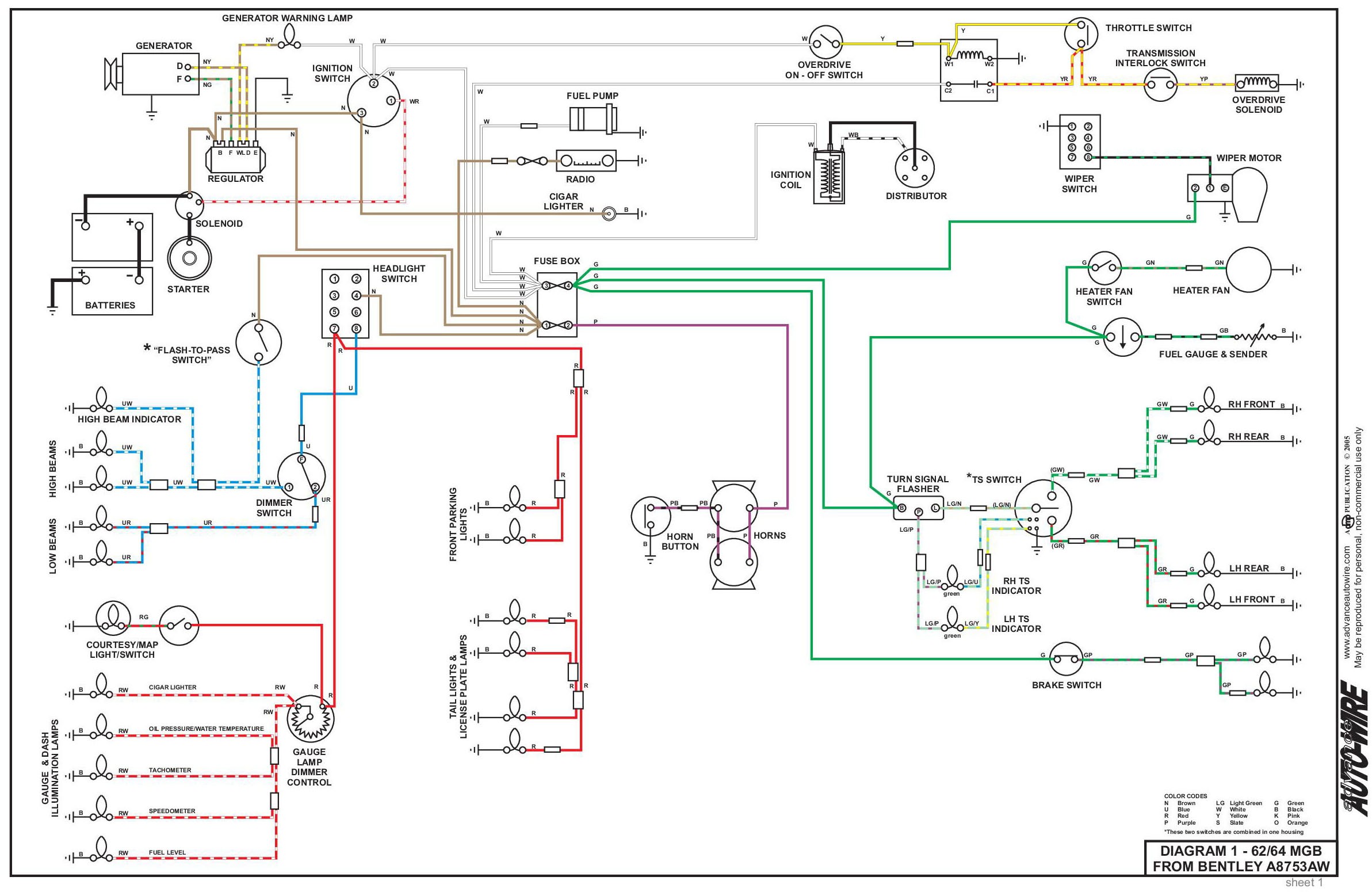 1969 Mgb Wiring Diagram from mainetreasurechest.com