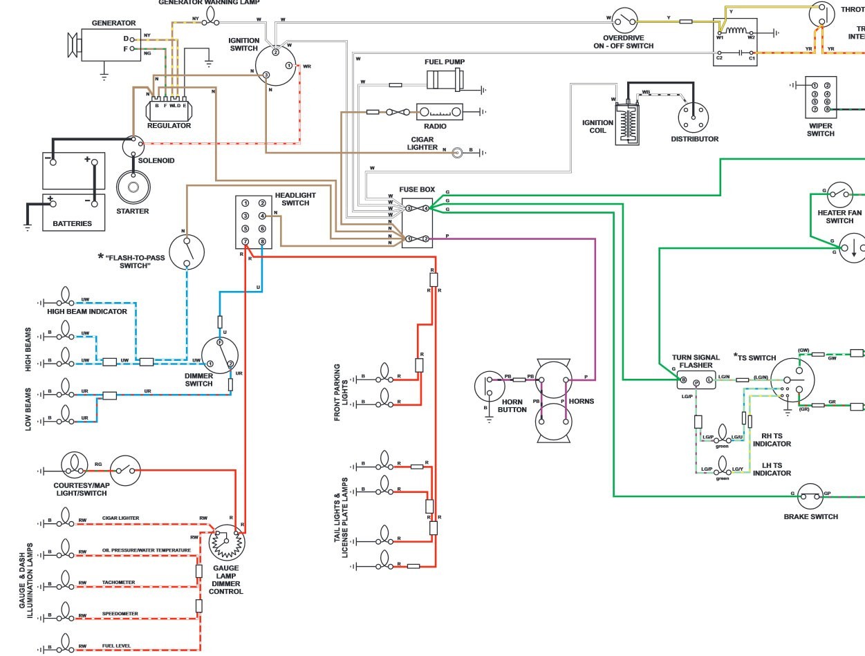 Wiring Diagrams For Mgb Mgc WIRE Center •