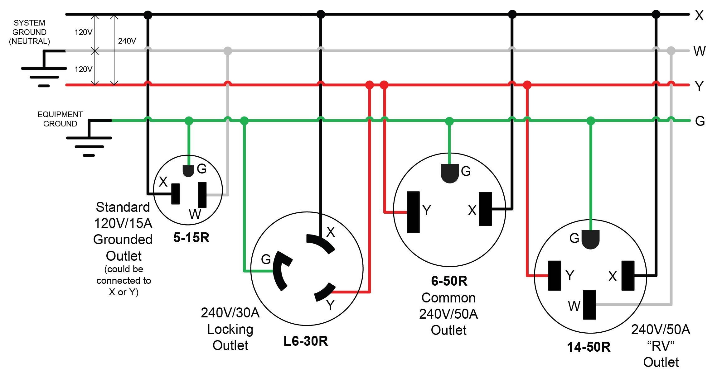 Generous How To Wire 240v Outlet s Wiring Schematics And Throughout Nema 6 50r Diagram