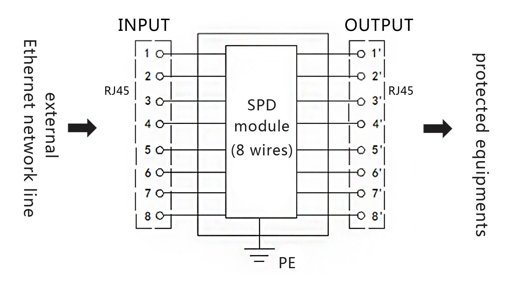 Cat5e Wire Diagram Unique Ethernet Cable Wiring Diagram New Od