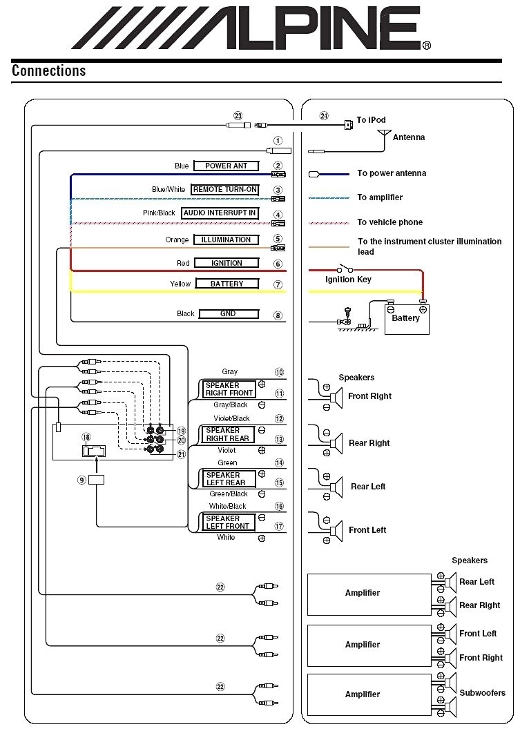 backup camera wiring diagram pioneer avh p1400dvd pioneer radio of pioneer avh 4200nex wiring diagram