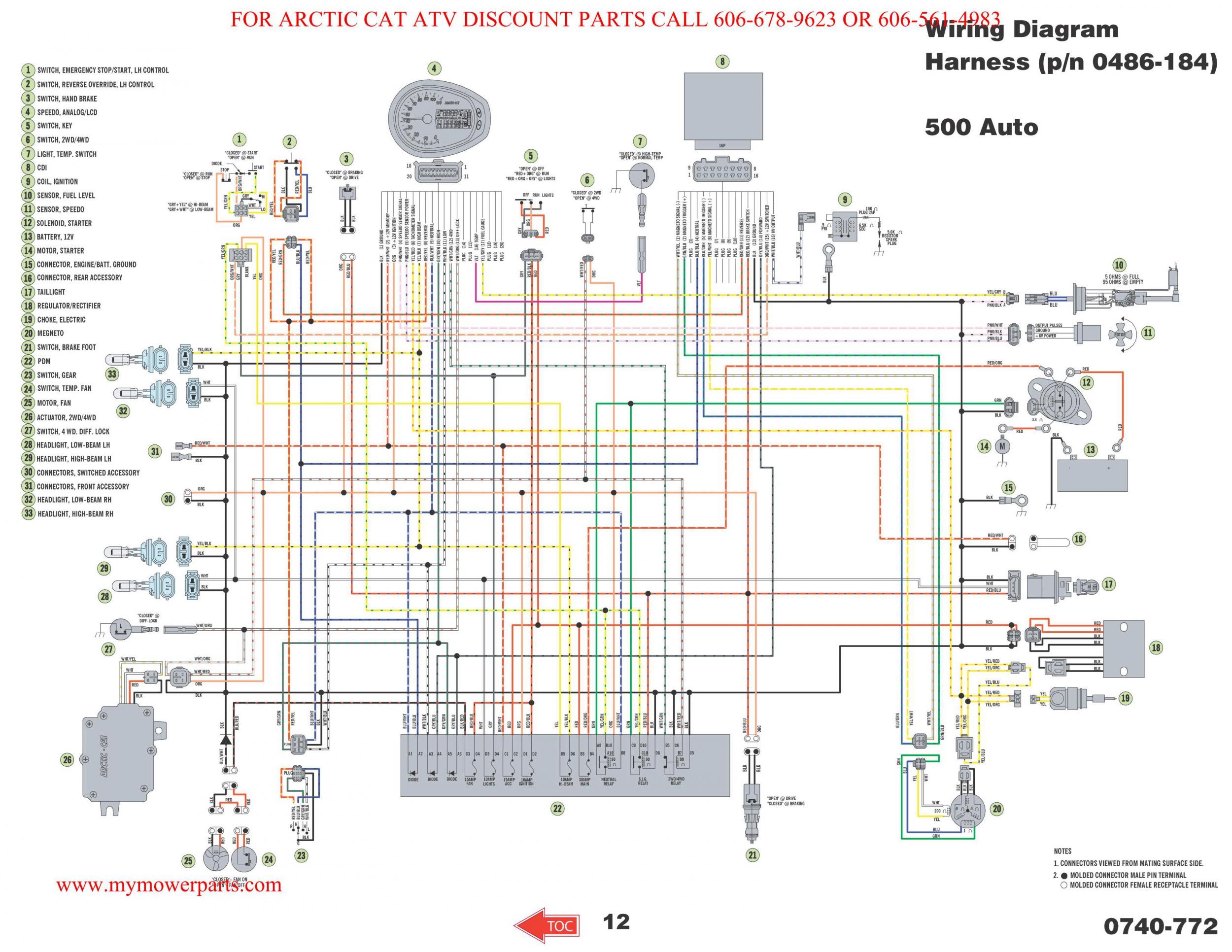 polaris sportsman 500 wiring diagram Download polaris atv wiring wiring diagram 2003 polaris sportsman 500