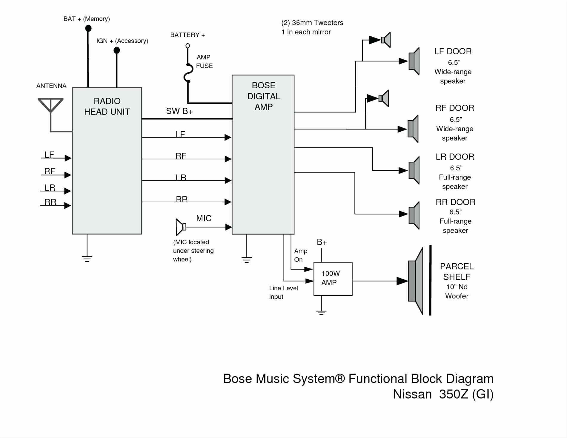 Bose Amp Wiring Diagram Inspirational Power Wheels Wiring Diagram Beautiful Car Speaker Wiring Diagram