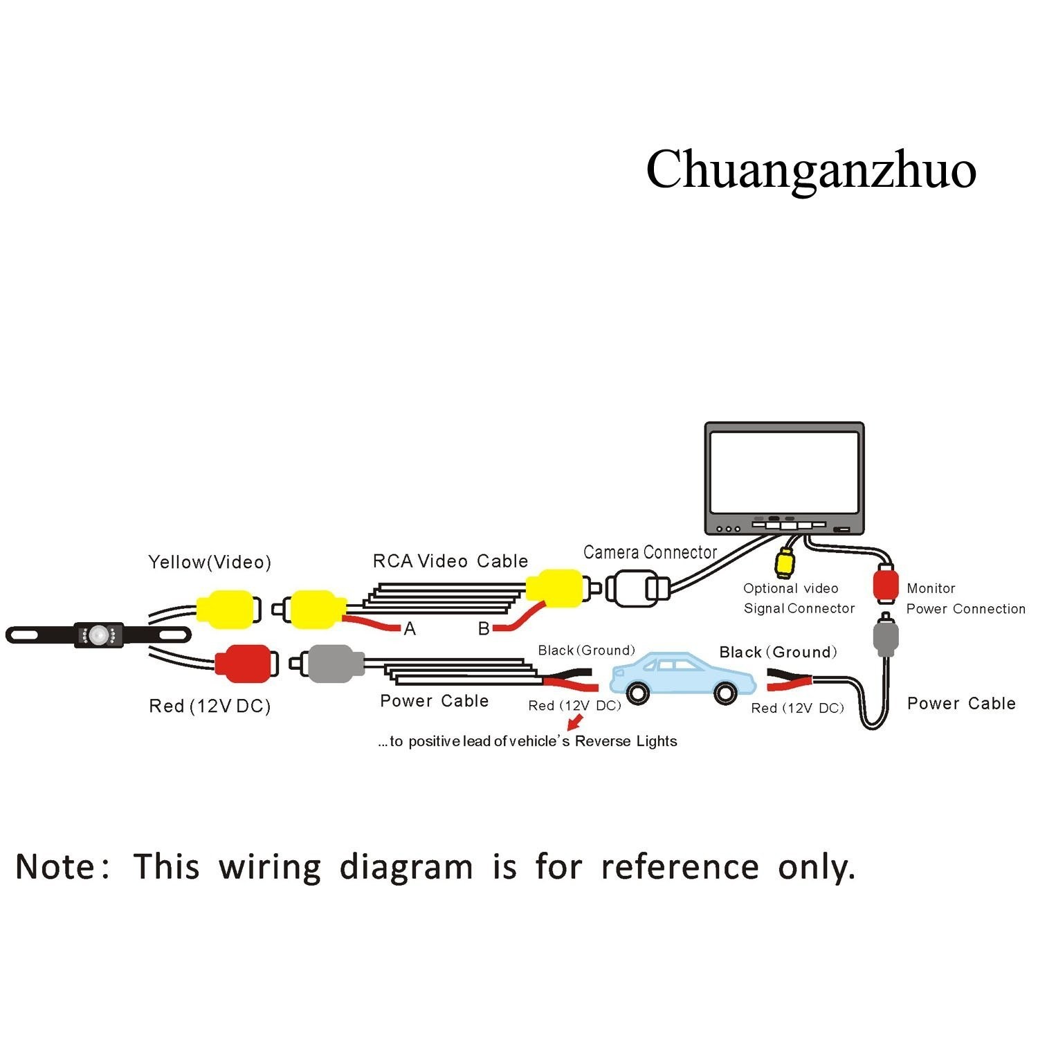 Amazon Backup Camera and Monitor Kit Chuanganzhuo License