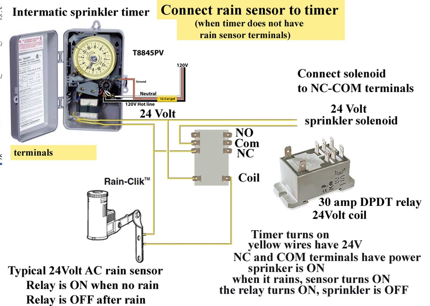 Sprinkler System Wiring Diagram Rain Bird Esp Modular Controller Troubleshooting Rain Bird Cad
