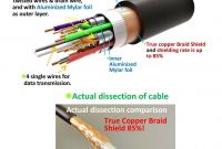 Rca Cable Wiring Diagram New Wiring Diagram Hdmi Cable Inspirationa Hdmi to Rca Cable Wiring