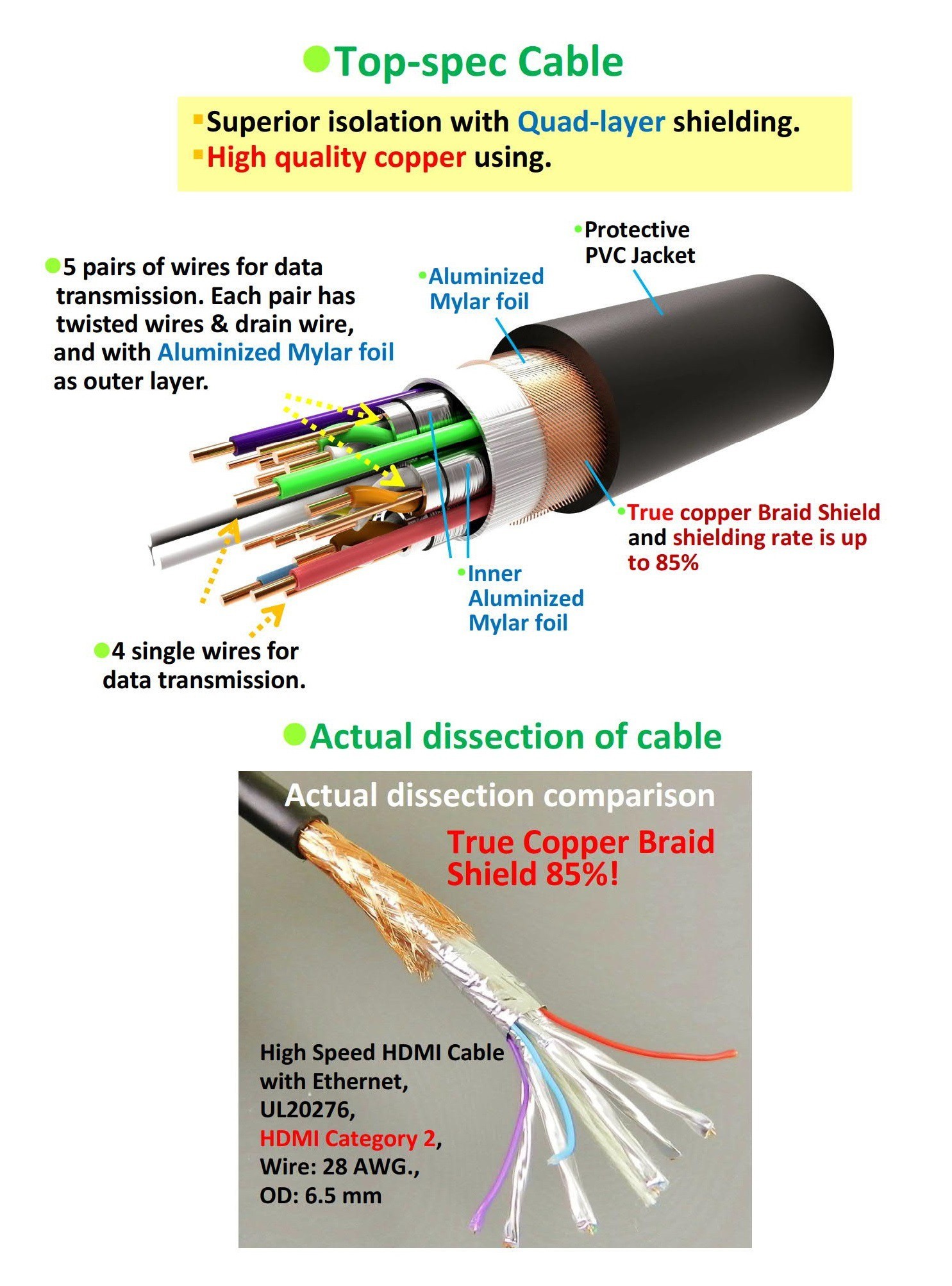 Wiring Diagram Hdmi Cable Inspirationa Hdmi To Rca Cable Wiring