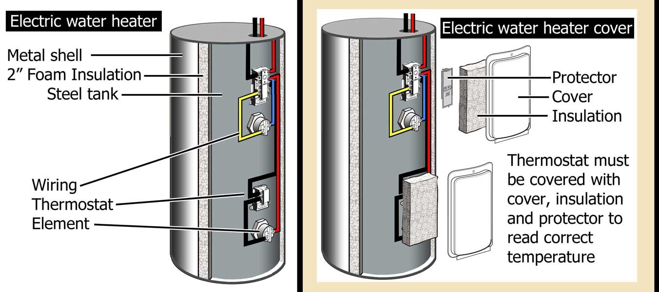 How To Troubleshoot Electric Water Heater Throughout Wiring With Diagram For Rheem Hot