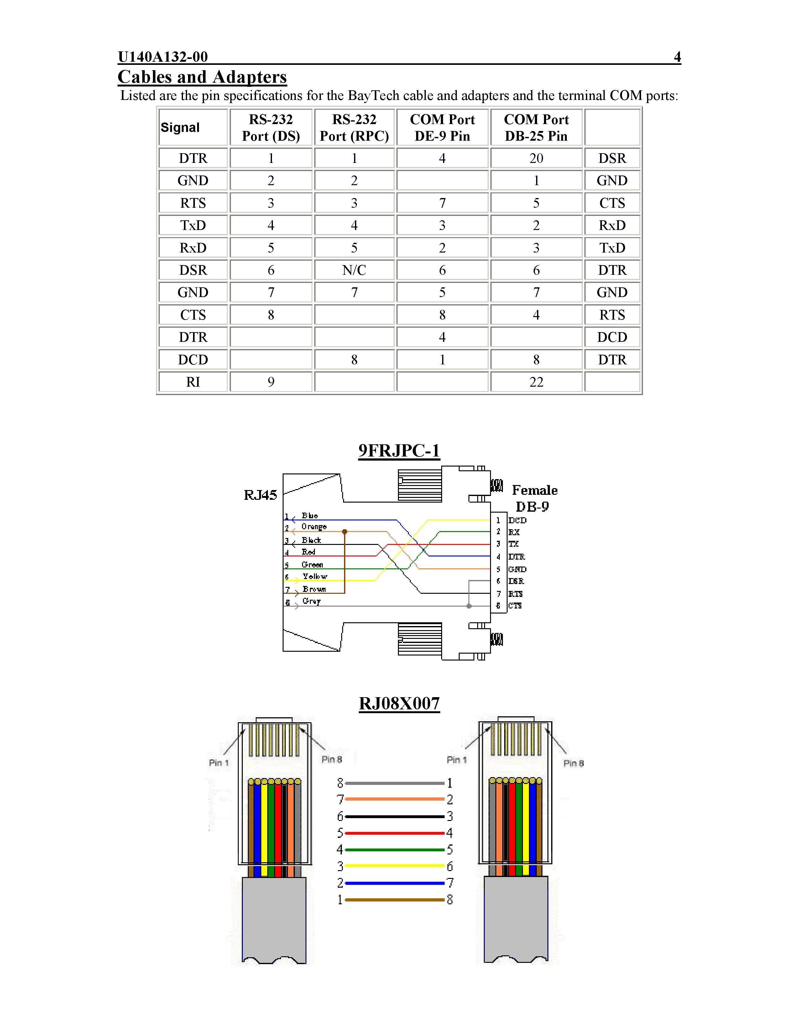 Rs232 To Rj45 Wiring Diagram Best Db9 Wiring Diagram Wiring Info •