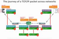 Rj-45 Wiring Diagram Best Of Rs232 to Rj45 Wiring Diagram Inspirational Rj45 A Wiring Diagram