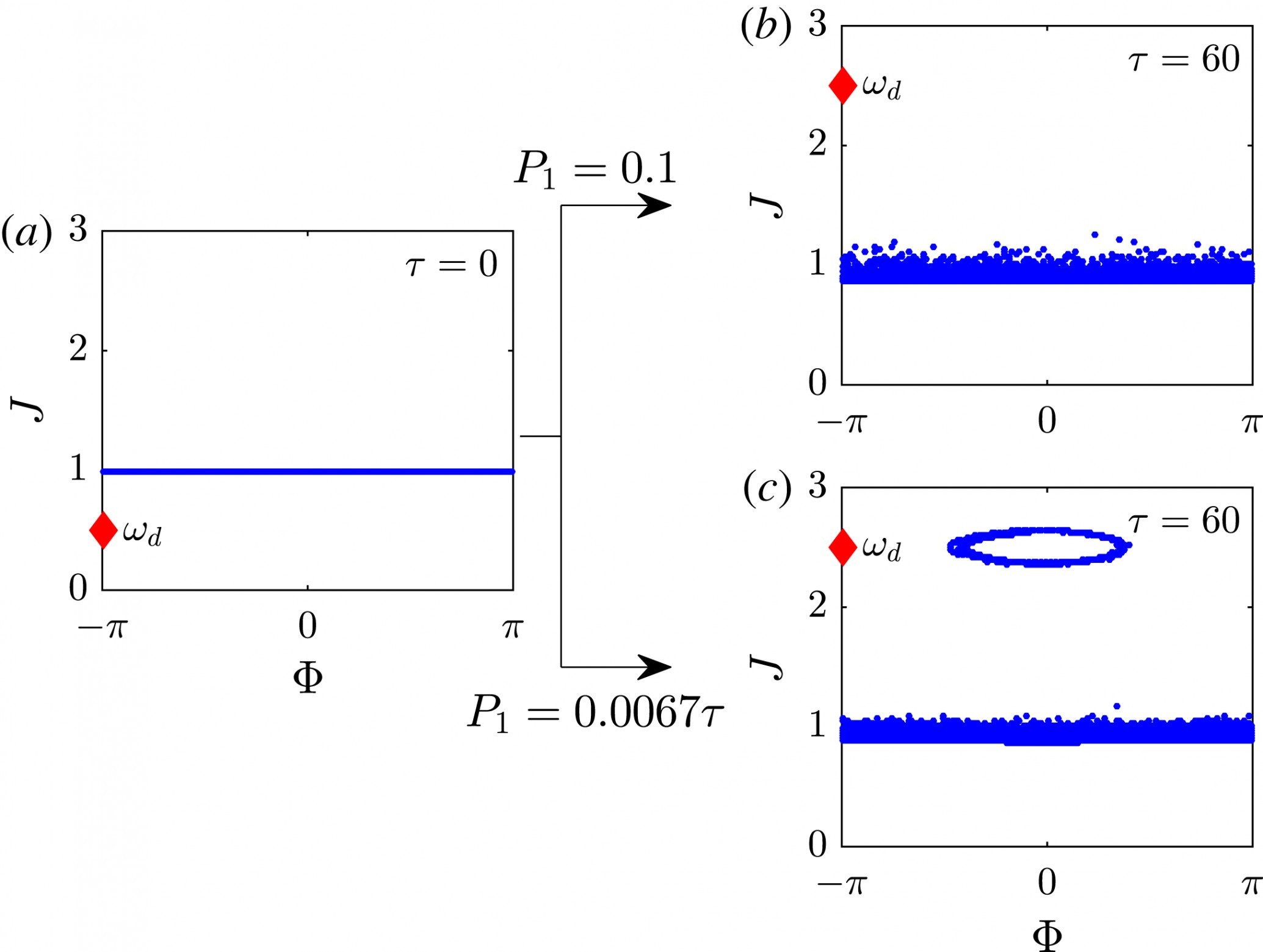 Electron Distribution Diagram Water – Chirped Resonance Dynamics In Phase Space