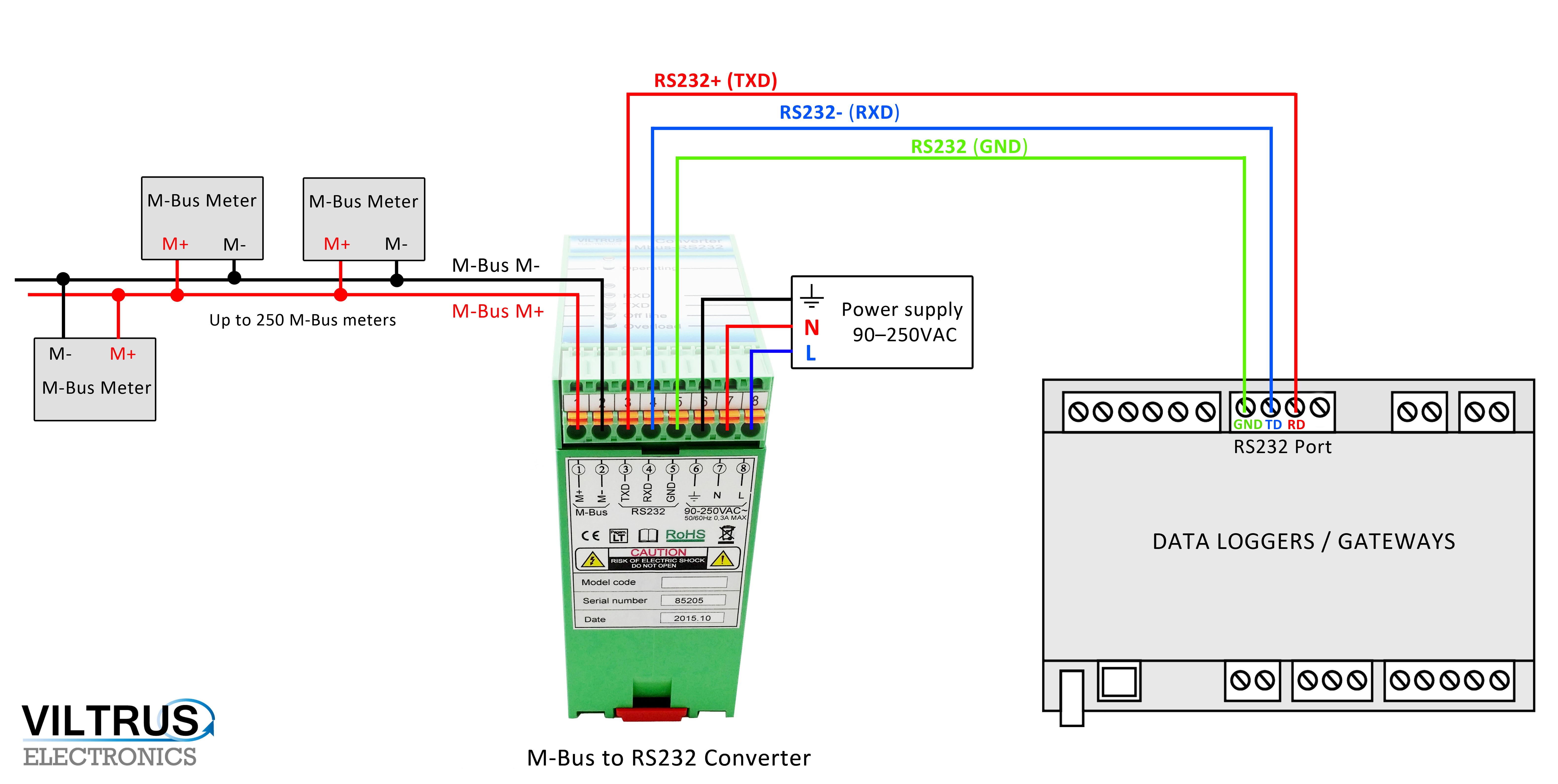 Famous Rs 485 Wiring Diagram Contemporary Electrical Striking Rs485 Modbus Rs485 Wiring Diagram Wiring