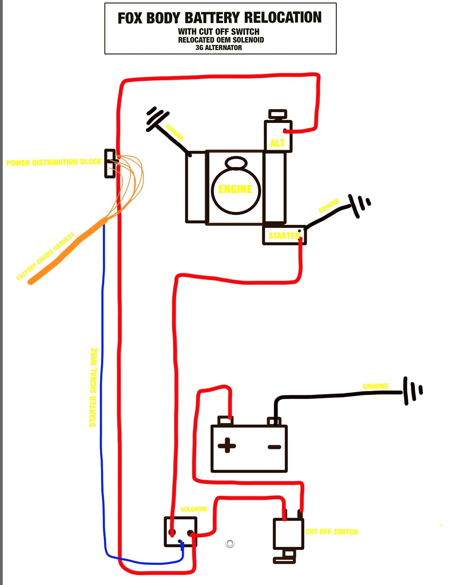 Rv Battery Disconnect Switch Wiring Diagram New Battery Switch