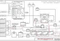 Rv Power Converter Wiring Diagram Unique Rv Power Converter Wiring Diagram Image