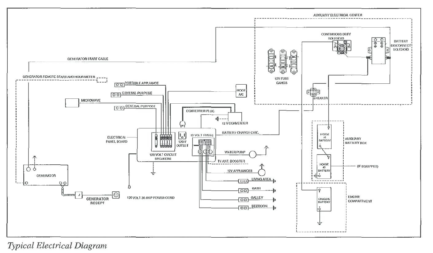 Rv Converter Wiring Diagram – Wire Diagram Wiring Diagram Od Rv Park – Jmcdonaldfo