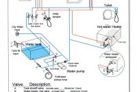 Shurflo Water Pump Wiring Diagram Luxury Rv Water System Wiring Diagram Wire Center •