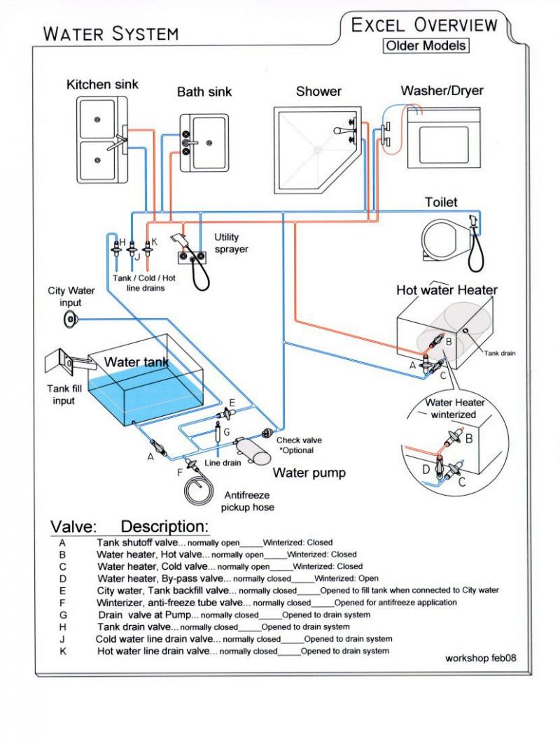 wiring diagram for rv water pump wire center u2022 rh 66 42 83 38 Basic RV Plumbing Diagram RV Plumbing Diagram