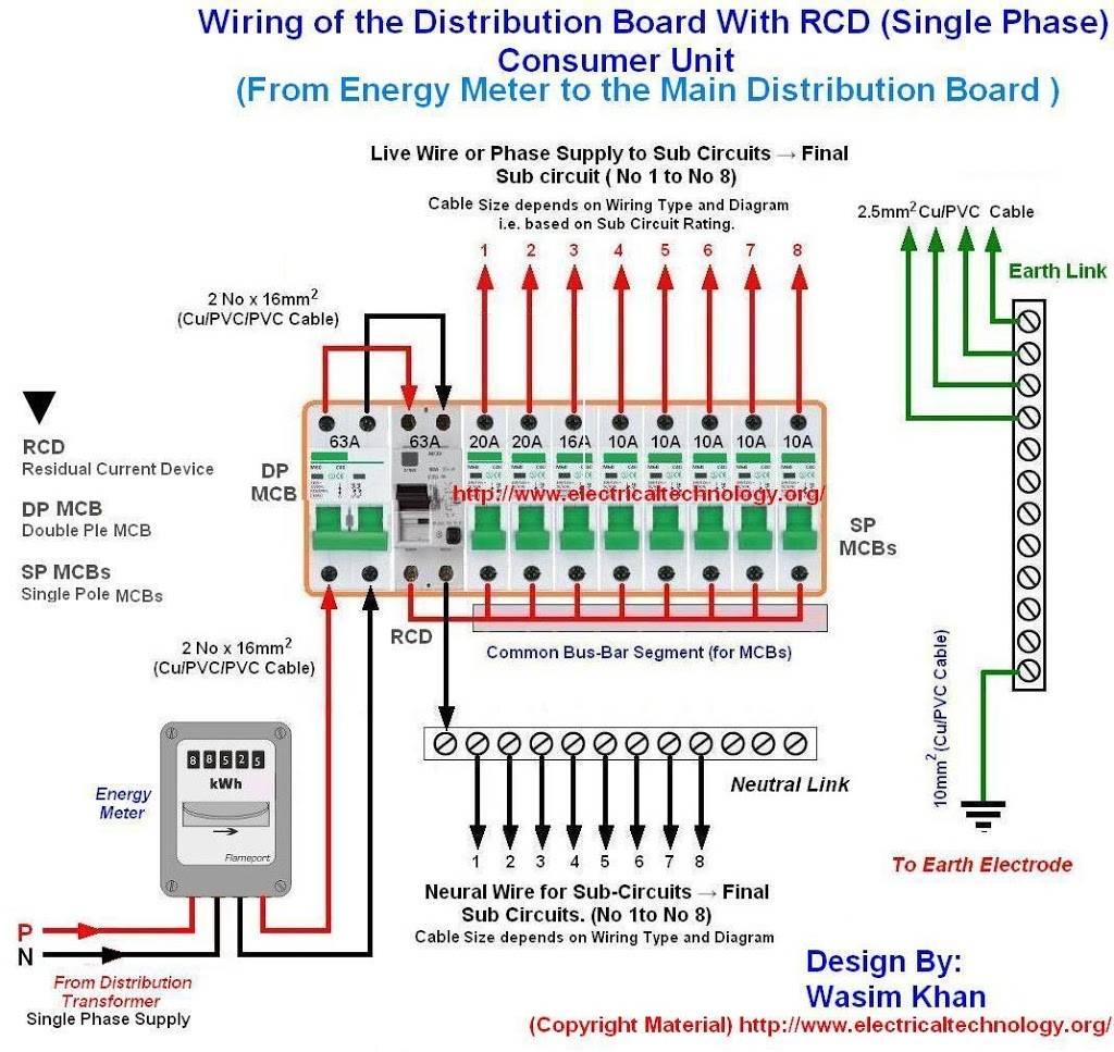 Wiring The Distribution Board With Rcd Single Phase From Within Tearing House Fuse Box Diagram