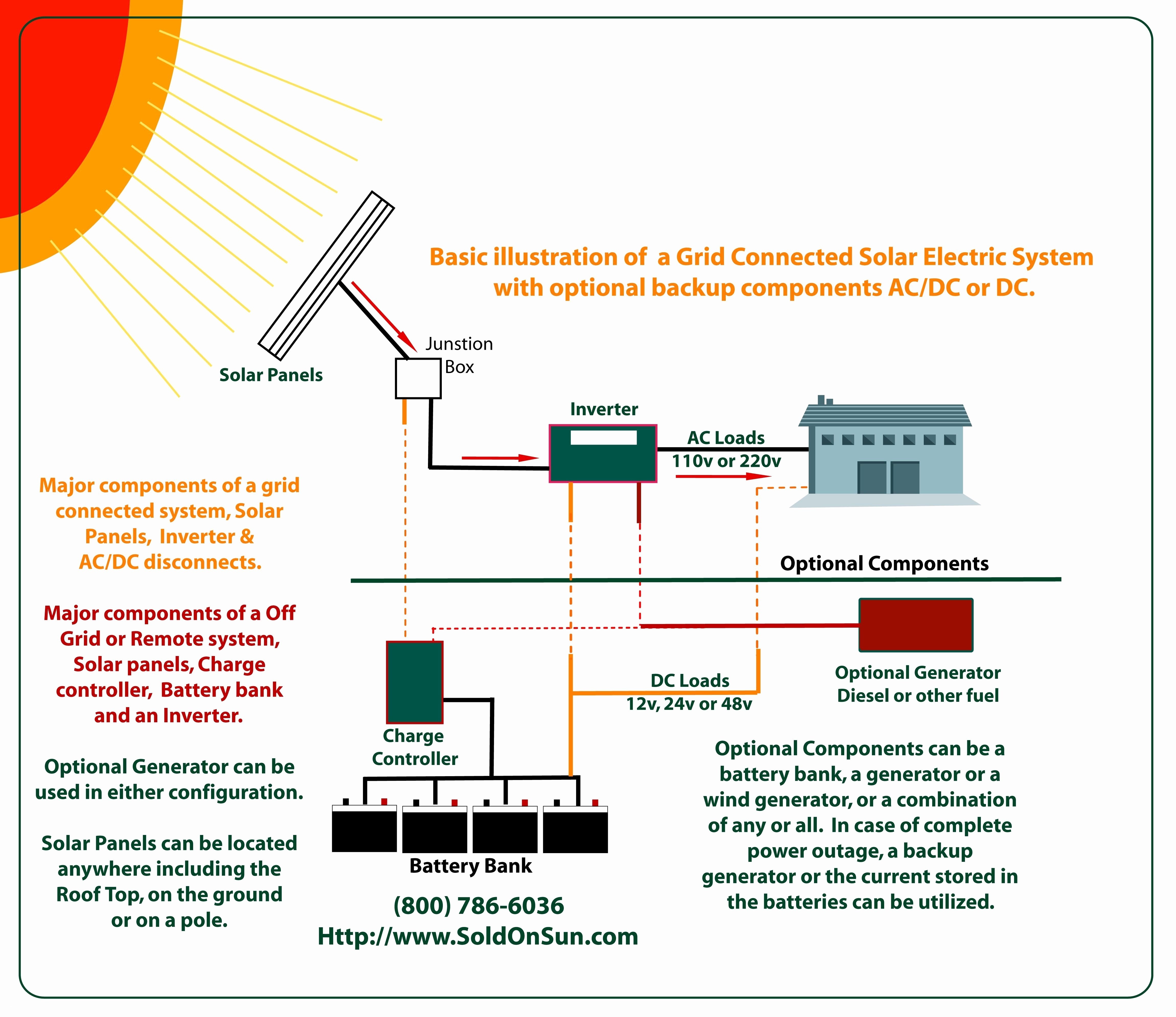 Wiring Diagram solar Panels Inverter Fresh Power at Light Wiring Diagram – Wiring Diagram Collection
