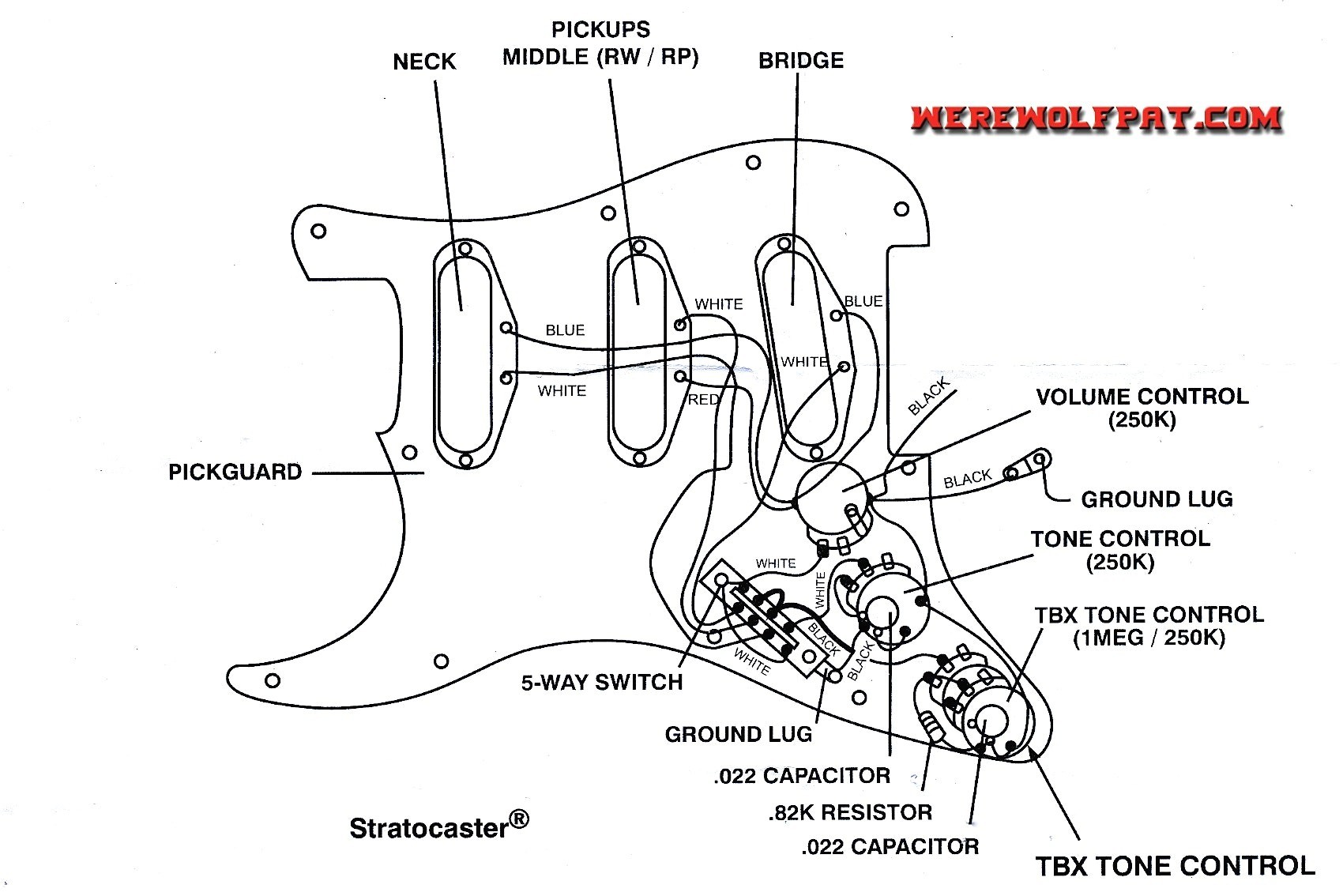 Fender Strat Wiring Diagram originalstylophone