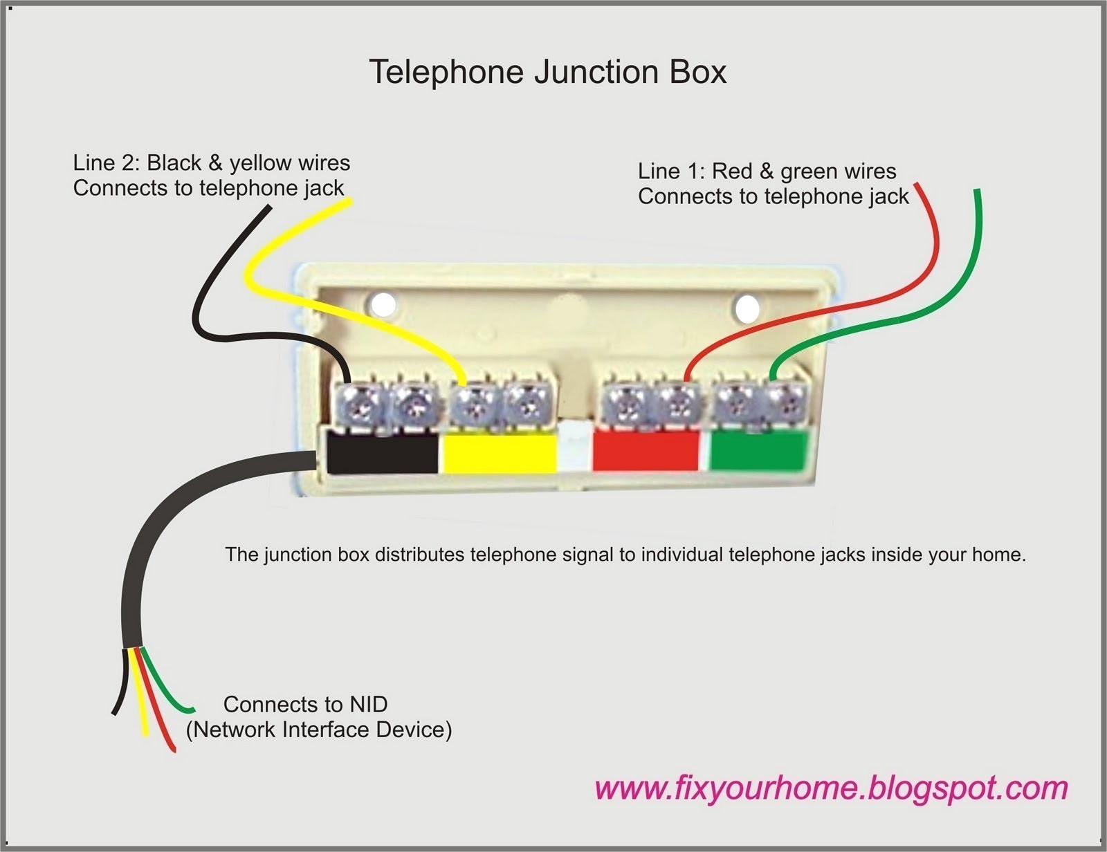 cast Home Wiring Diagram New Diagram to Her with Home Telephone Wiring Diagram Telephone