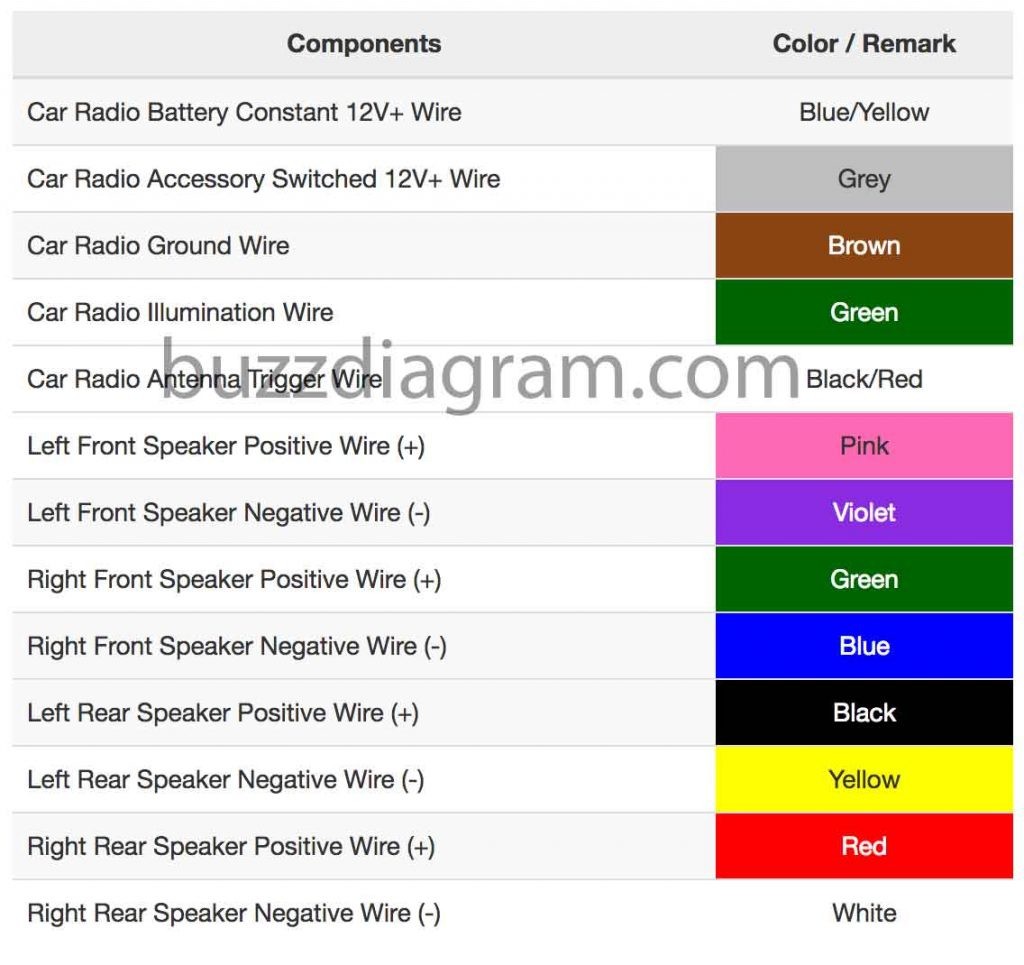toyota sequoia stereo wiring diagram Collection Full Size of choosing Aftermarket Stereo Wiring Installation Is DOWNLOAD Wiring Diagram