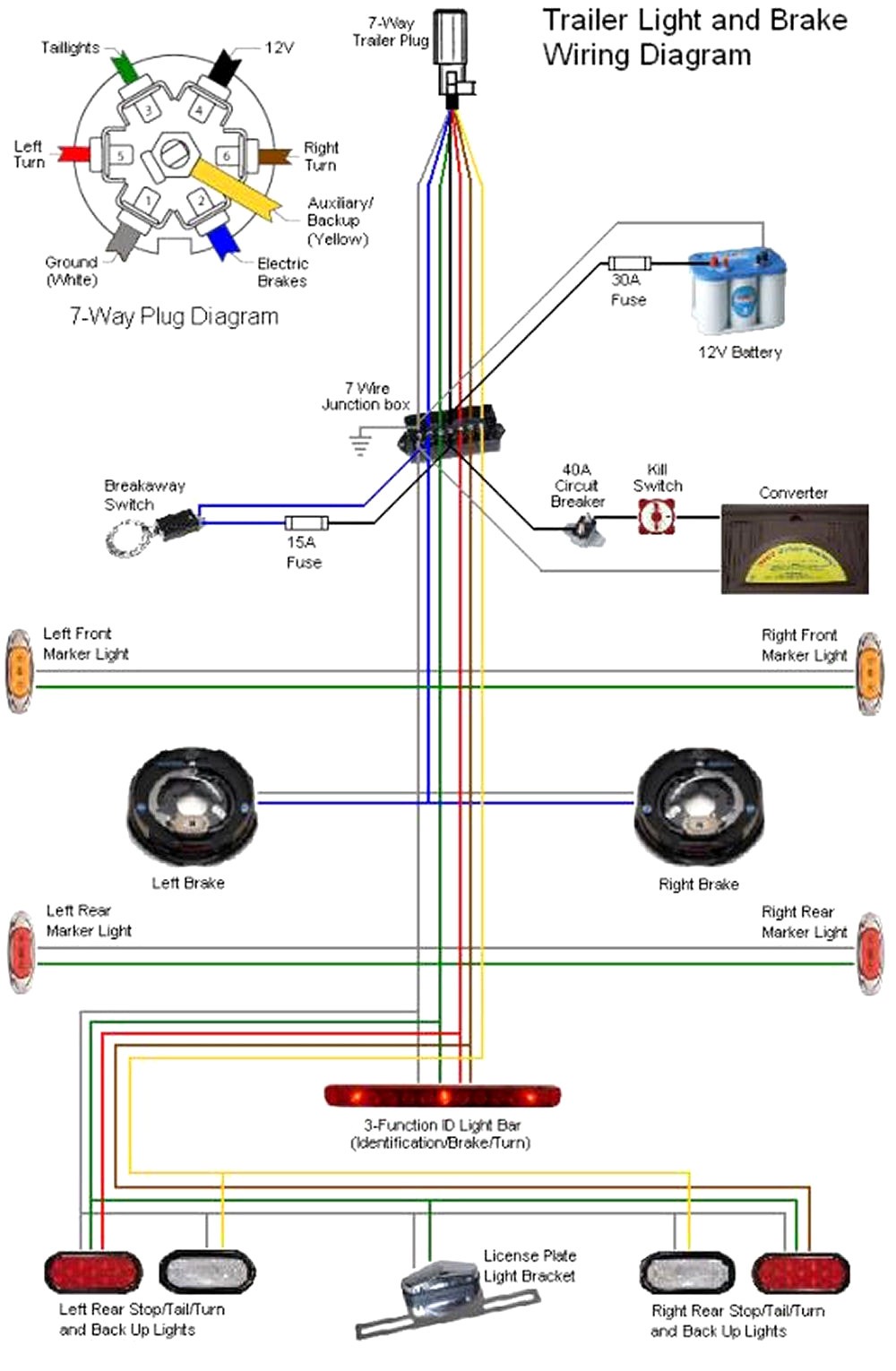 7 Prong Trailer Wiring Diagram Best 6 Pin Trailer Plug Wiring Diagram Fitfathers Me Lovely