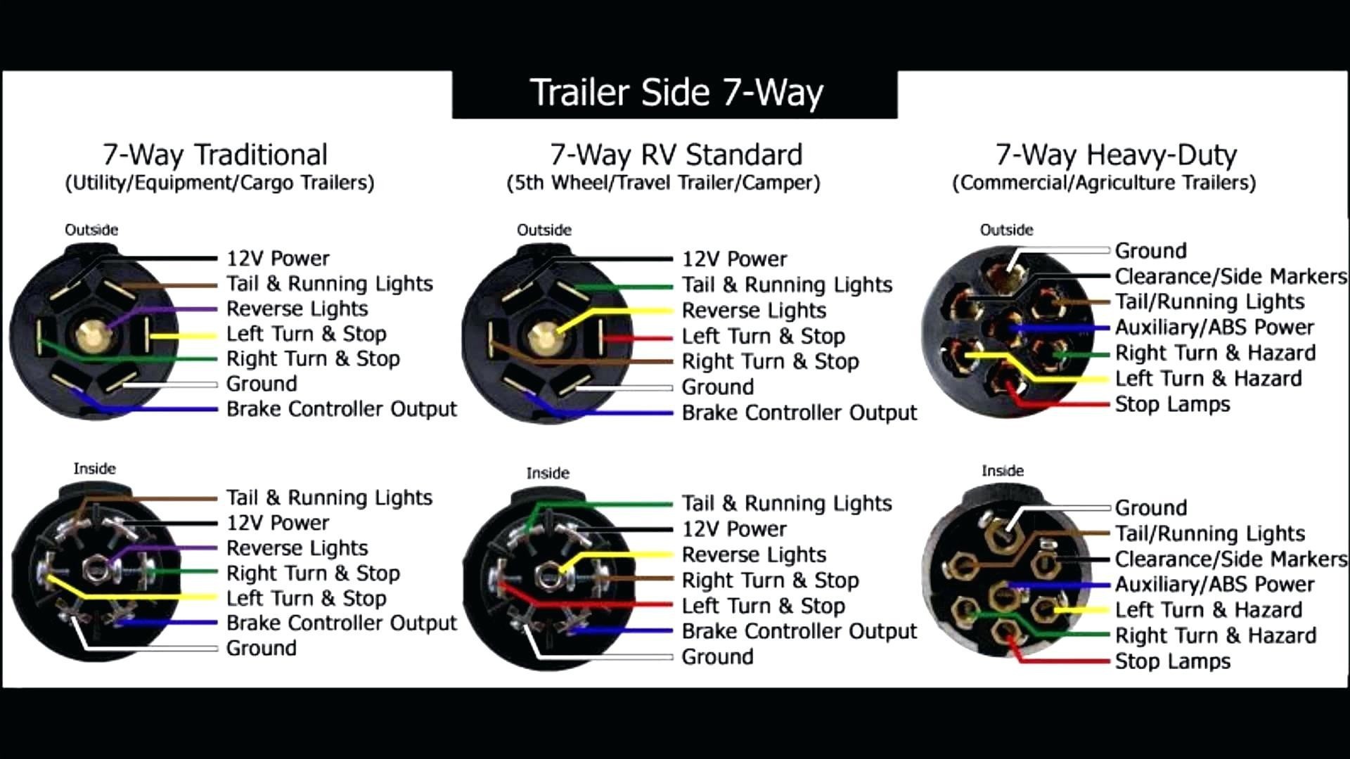dodge ram 7 pin trailer wiring diagram beautiful dorable hopkins rv flat 4 wire trailer wiring