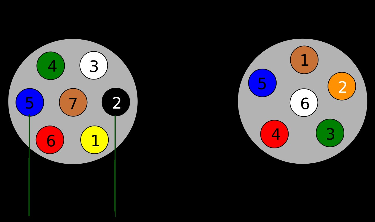 Trailer Connectors In Australia At 7 Pin Plug Wiring Diagram For To A 5 Pin Trailer Plug Wiring Diagram