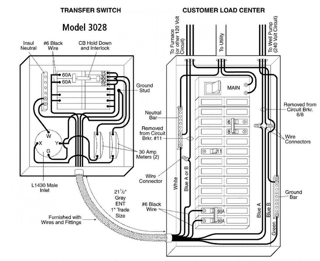Whole House Generator Transfer Switch Wiring Diagram Gallery whole House Transfer Switch Wiring Diagram