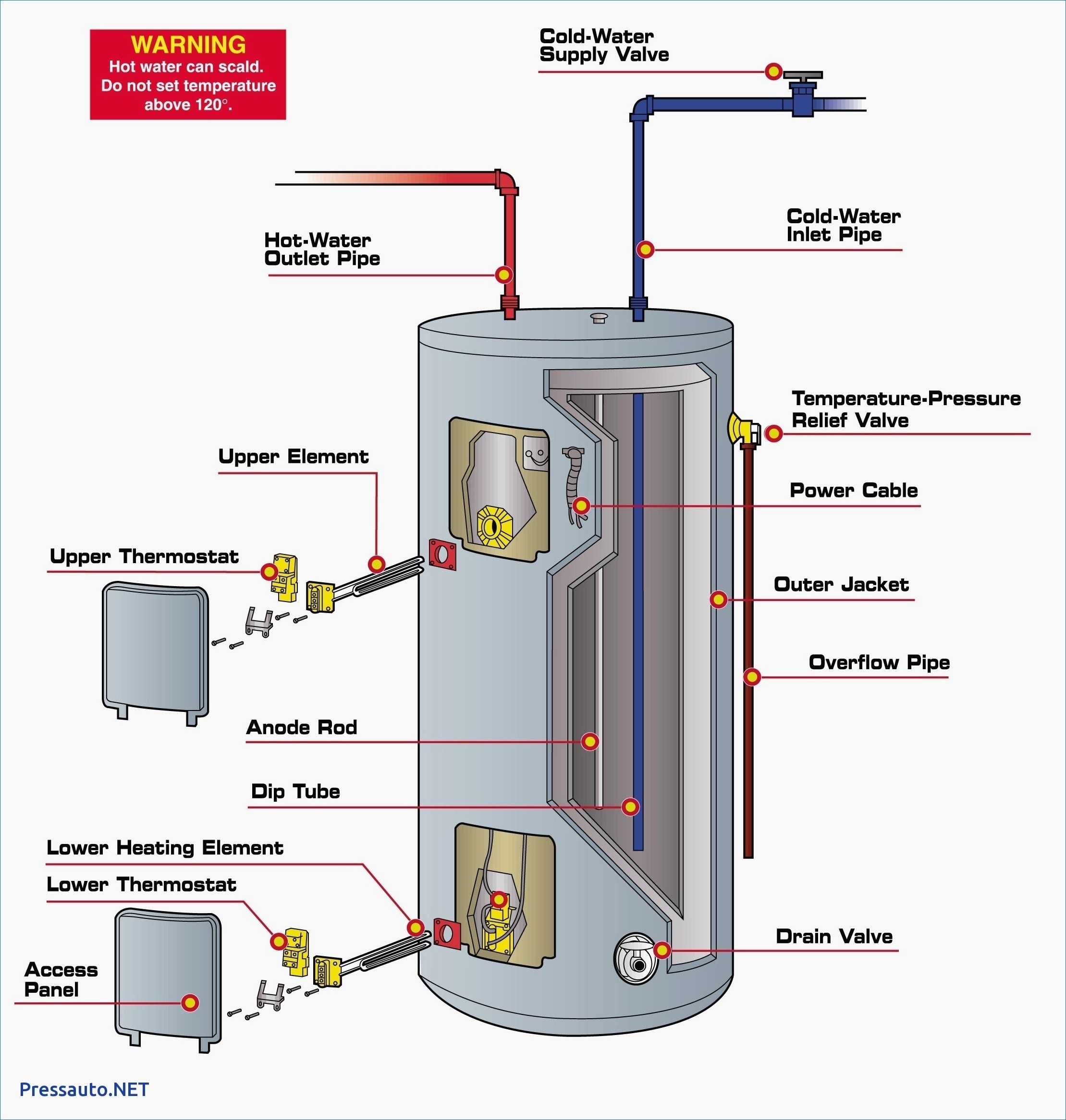Immersion Heater Element Wiring Diagram New Wiring Diagram Electric Water Heater Fresh New Hot Water Heater