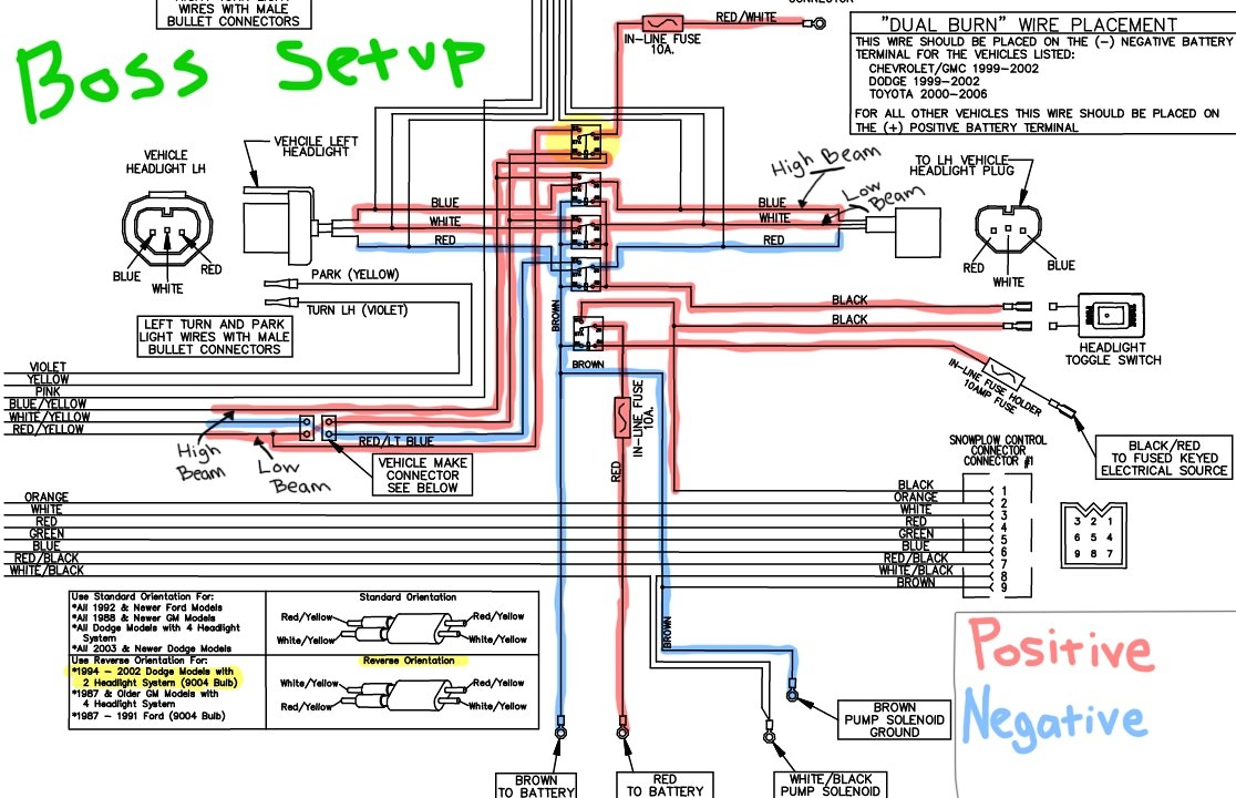 boss plow wiring diagram v joystick brilliant carlplant within best rh lambdarepos org Boss Snow Plow