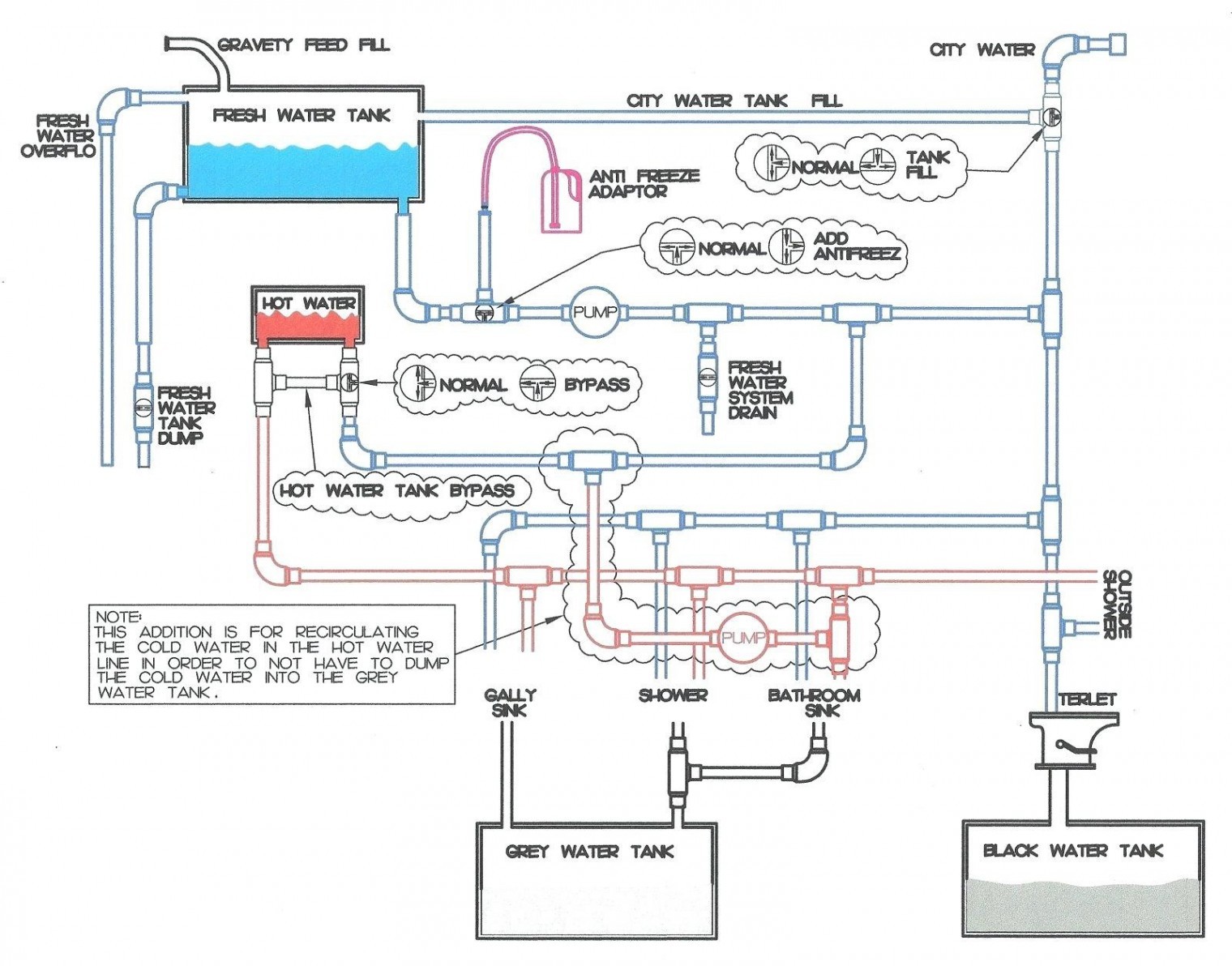 Rv Power Converter Wiring Diagram – Typical Ac Wiring Diagram Fresh Awesome Rv Power Converter Wiring