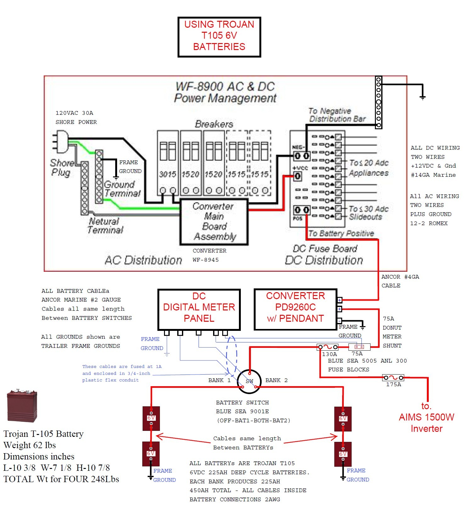inverter wiring diagram for camper fresh rv converter wiring diagram rh yourproducthere co 50 Amp RV