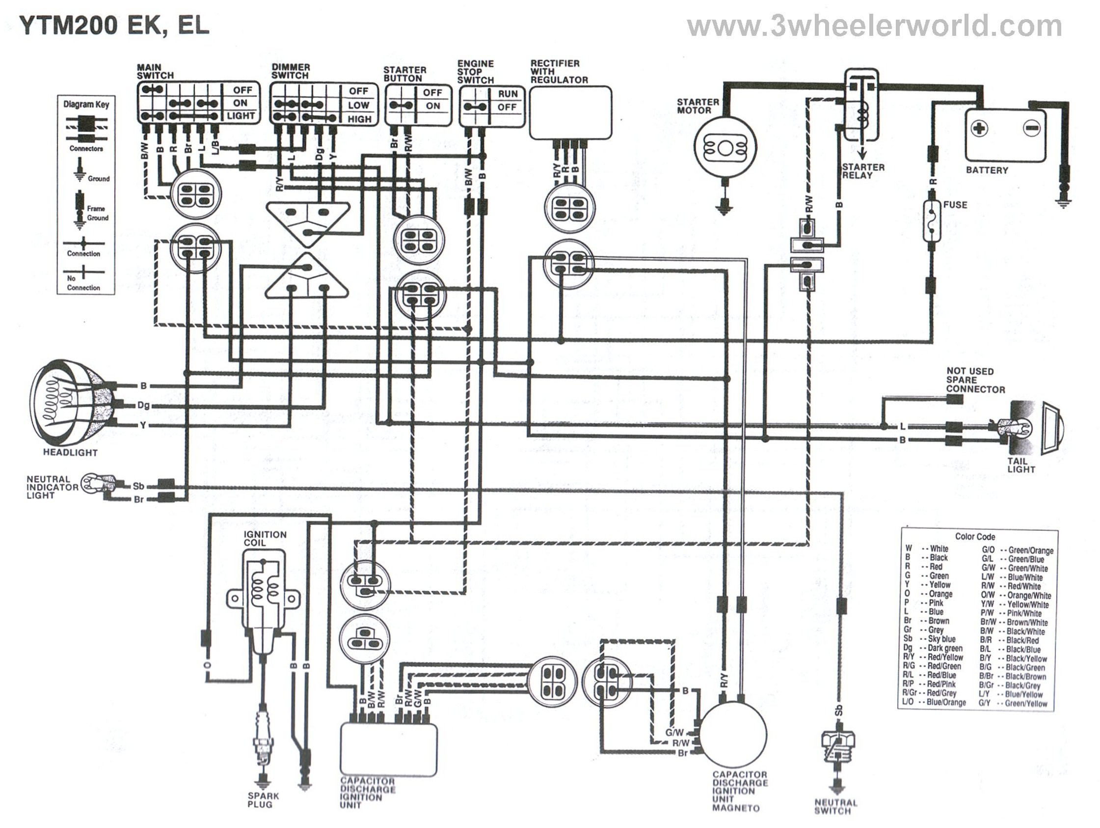 Wiring Diagram For Yamaha Blaster Fresh Yamaha Golf Cart Wiring Diagram Webtor Me At Diagrams Afif