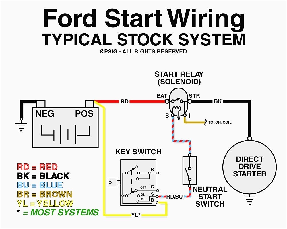 2001 ford f150 starter diagram wiring diagram u2022 rh envisionhosting co 12 Volt Solenoid Wiring Diagram