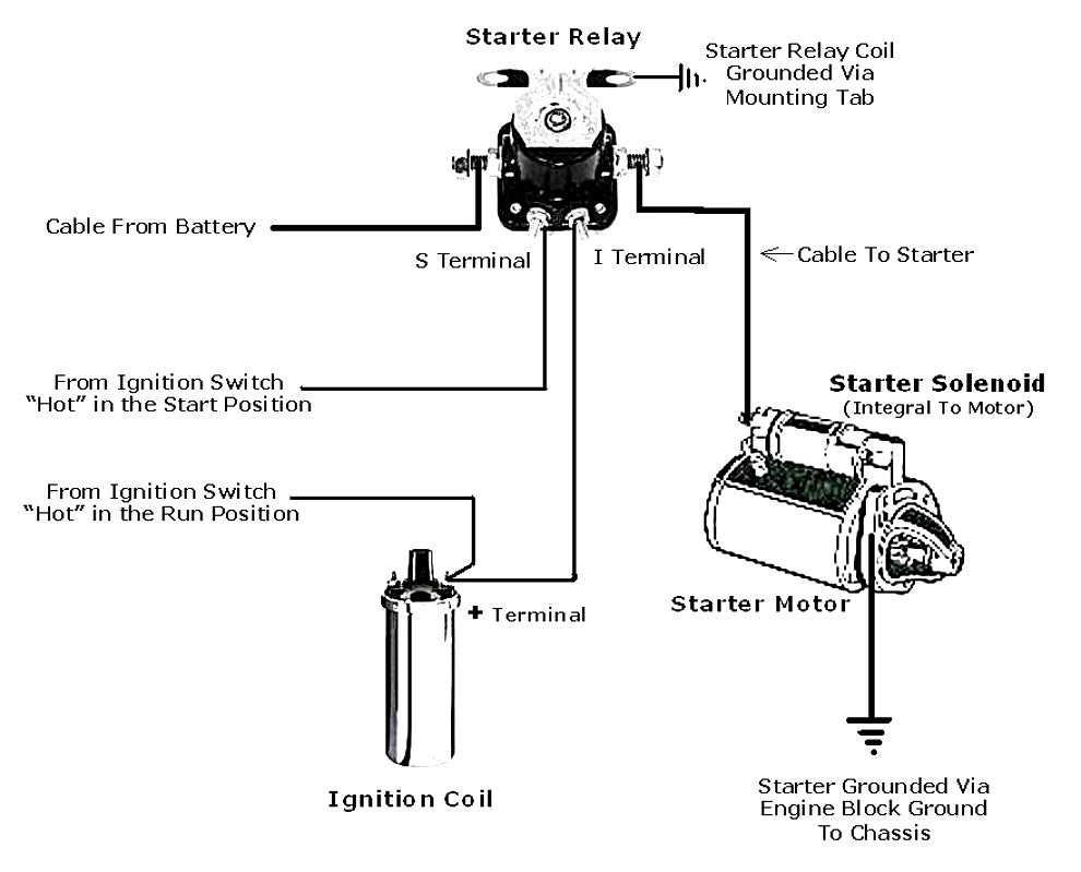 4 pole starter solenoid wiring diagram pics of starter relay wiring diagram
