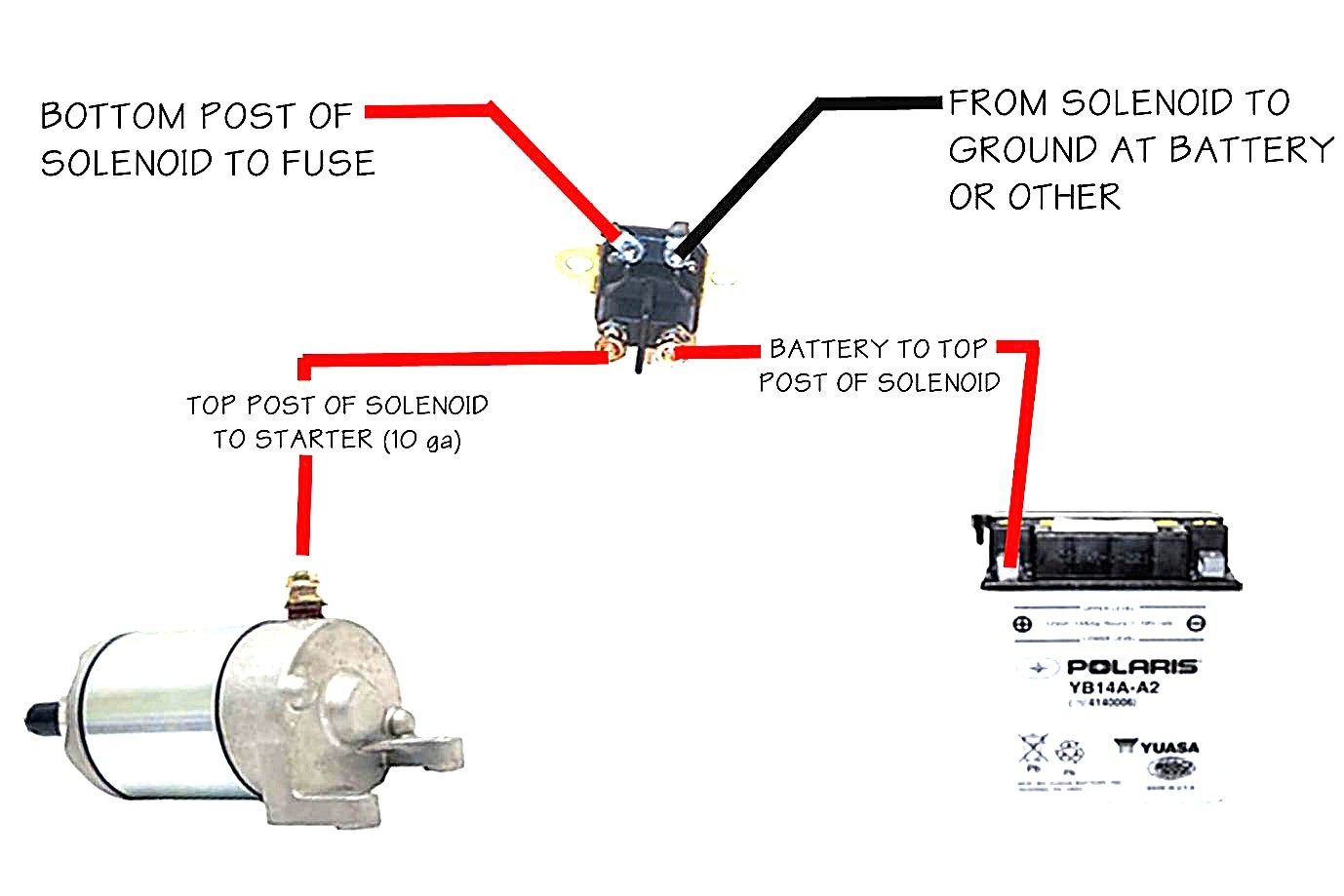 Basic Ford Solenoid Wiring Diagram Schematic Diagrams 350 Starter Solenoid Wiring Diagram 4 Post Starter Solenoid Wiring Diagram