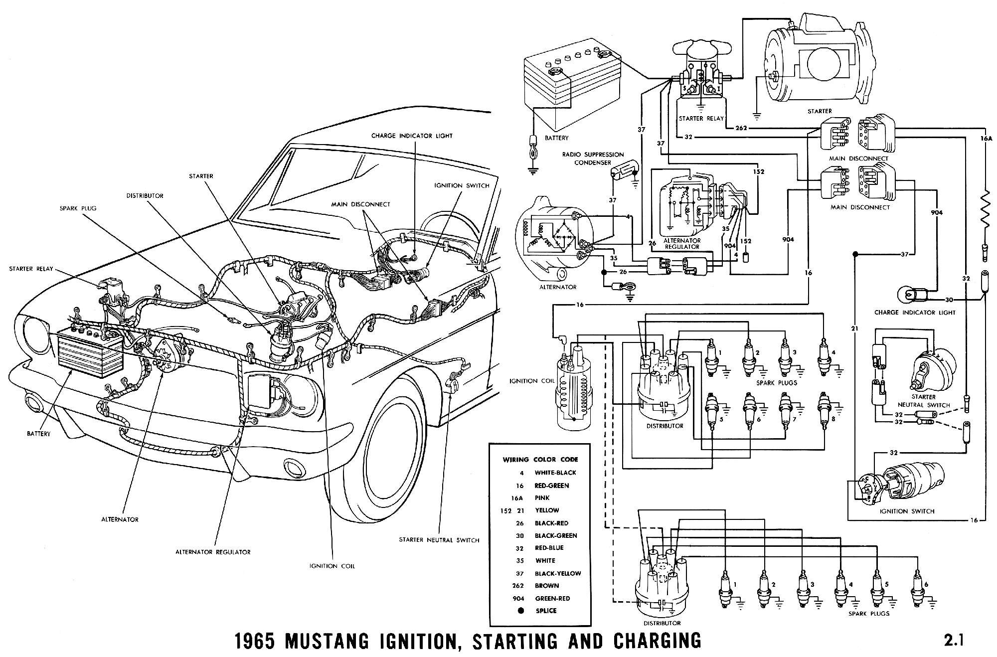 1965 mustang wiring diagrams average joe restoration rh averagejoerestoration 1965 mustang fastback wiring diagram 1966