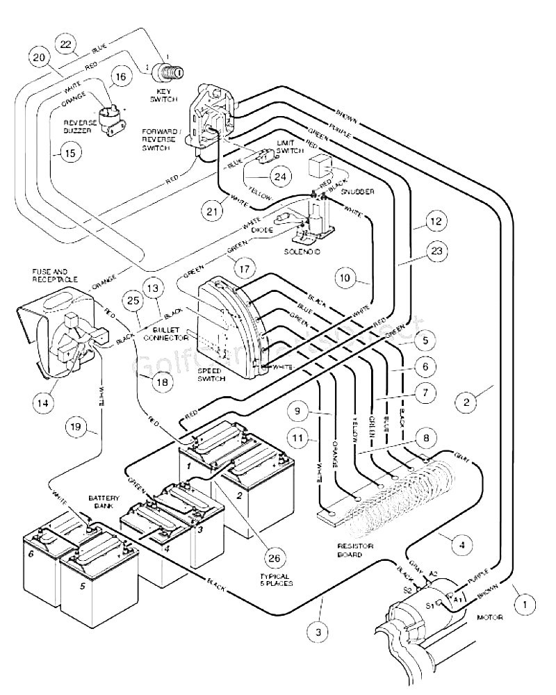 1985 club car battery wiring diagram wire data schema u2022 rh kiymik co 2005 Club Car Wiring Diagram 1995 Club Car Wiring Diagram