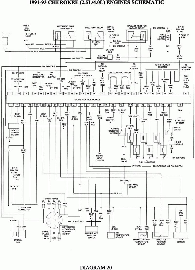 1995 jeep cherokee starter relay diagram on wiring diagram jeep rh losirekb pw
