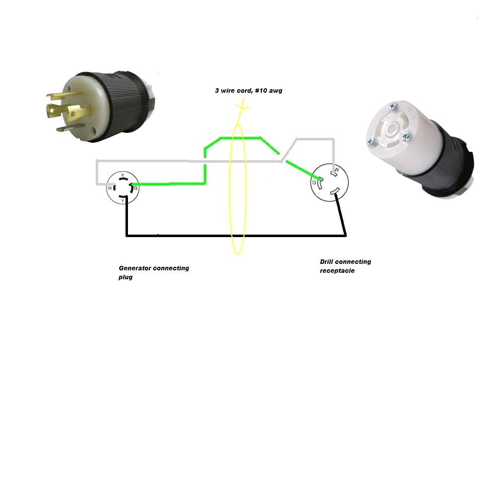 30 and twist lock plug wiring diagram unique 30 and nema l14 with of 20 and twist lock plug wiring diagram