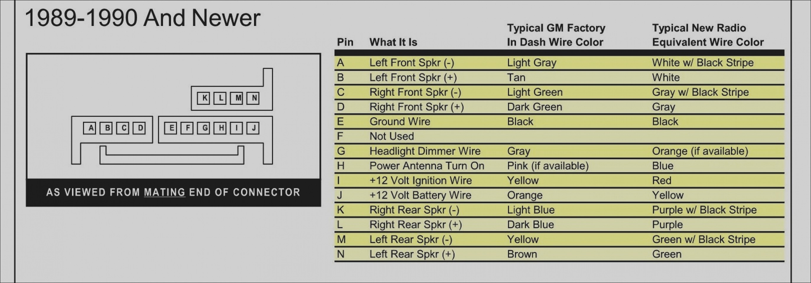 2007 Chevy Trailblazer Radio Wiring Chevrolet Wiring Diagrams