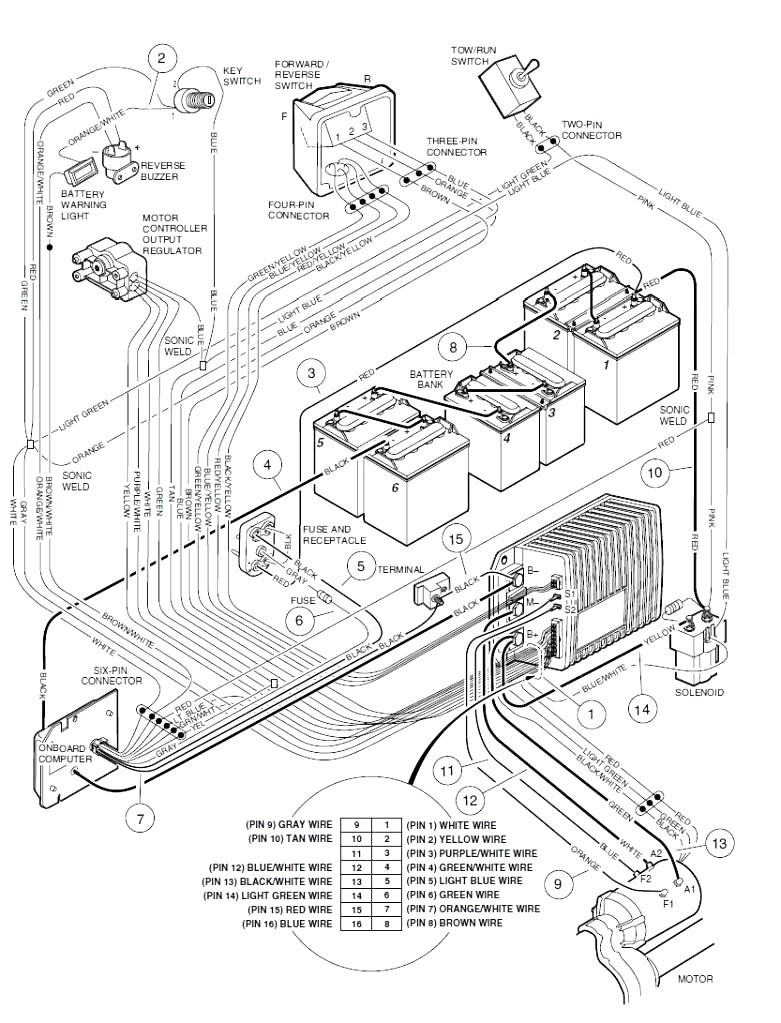 1998 club car diagram schematics wiring diagrams u2022 rh seniorlivinguniversity co 1998 club car wiring schematic