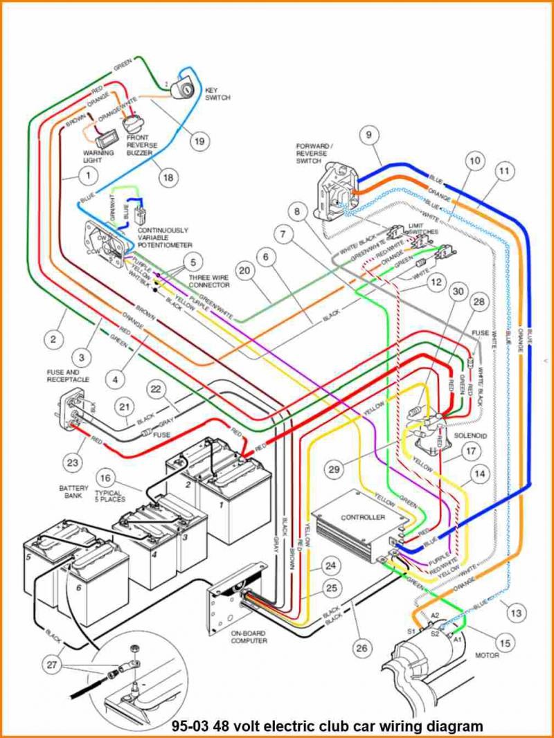 original club car 48v battery wiring diagram beautiful club car rh ansals info Yamaha Golf Cart 36 Volt Wiring Diagram 36V Golf Cart Wiring Diagram