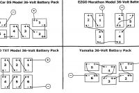 36 Volt Battery Wiring Diagram Unique 36 Volt Ez Go Golf Cart Wiring Diagram Best Wiring Diagram Od Rv