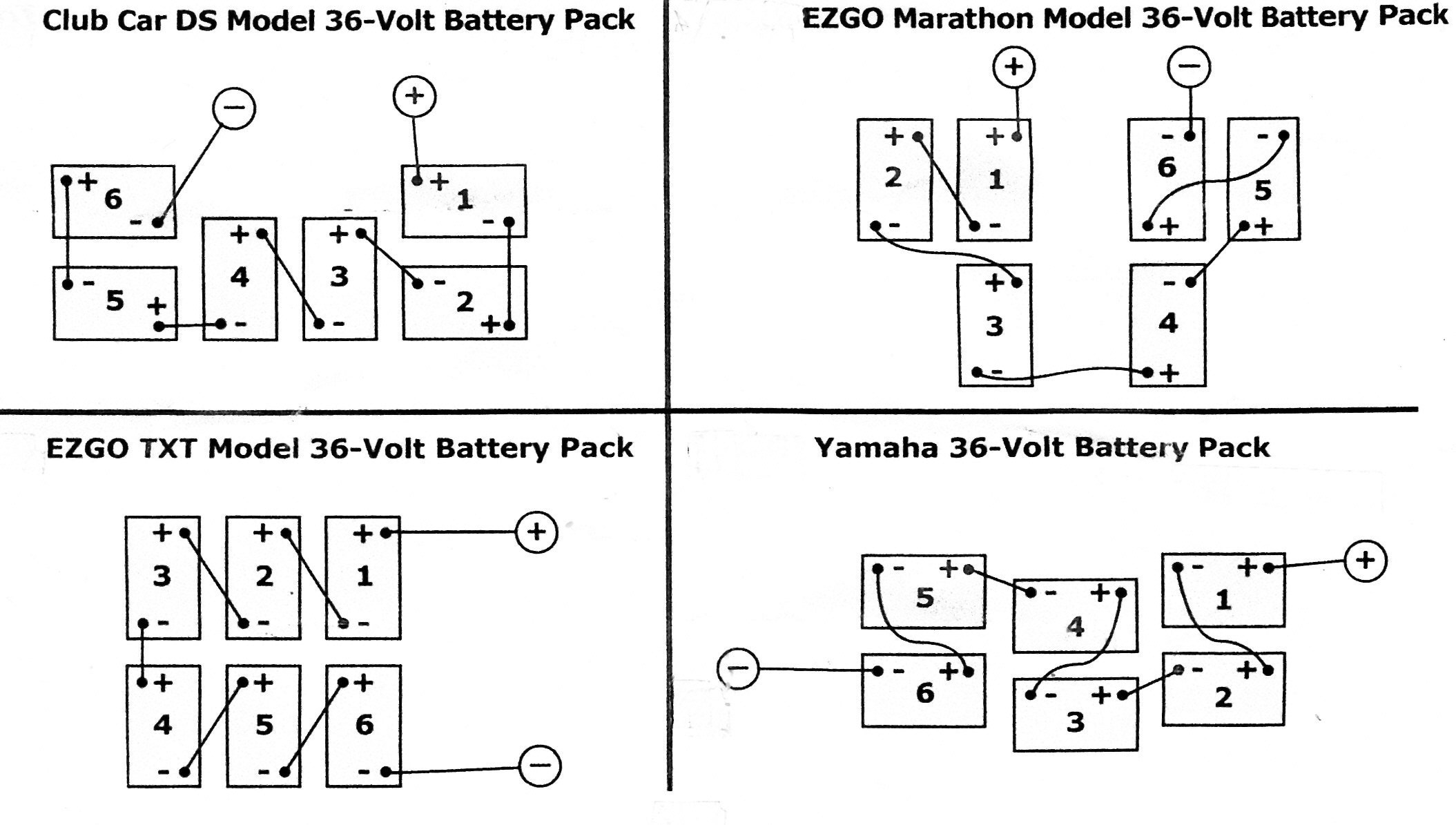 36 volt club car golf cart wiring diagram