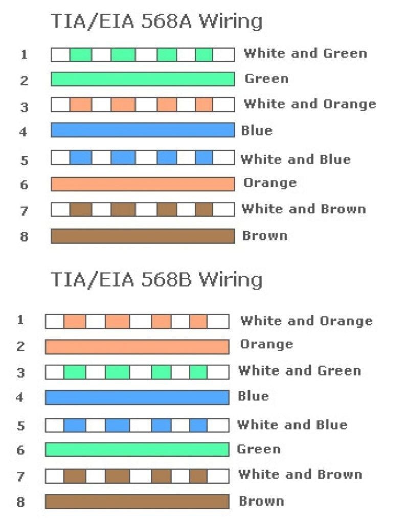 tia eia 568a wiring diagram enthusiast wiring diagrams u2022 rh rasalibre co tia 568b wiring