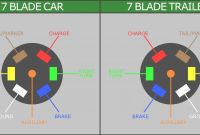 7 Blade Trailer Connector Wiring Diagram Unique 7 Blade Rv Plug Wiring Schematics Wiring Data •